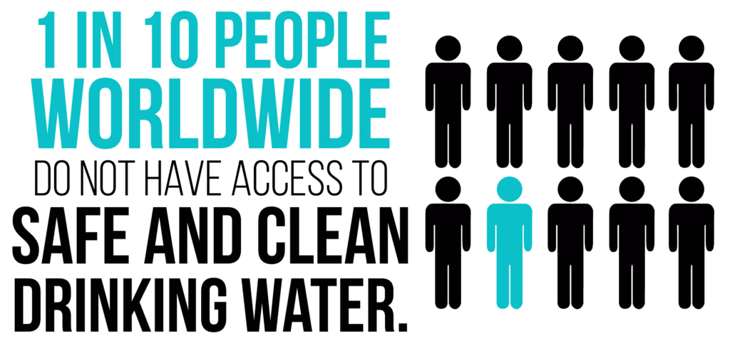 1 in 10 people worldwide